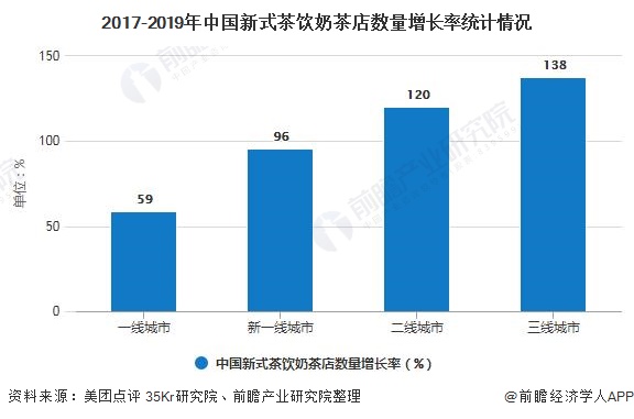 发展趋势分析 挖掘细分品类助力品牌差异化竞争旗舰厅app2020年中国奶茶行业市场现状及(图2)