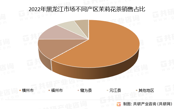 量、出口量及总体成交均价分析ag旗舰厅客户端茉莉花茶总产(图4)