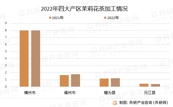 量、出口量及总体成交均价分析ag旗舰厅客户端茉莉花茶总产(图5)