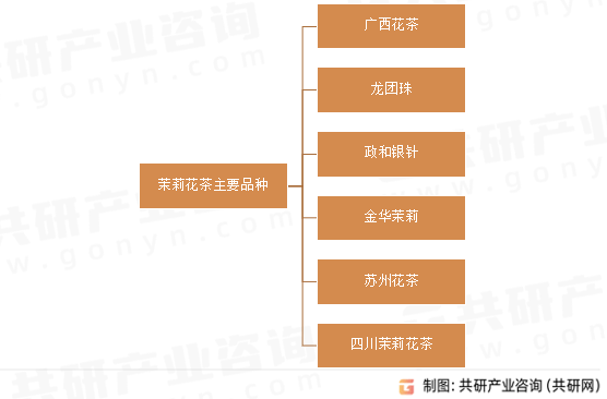 量、出口量及总体成交均价分析ag旗舰厅客户端茉莉花茶总产(图3)