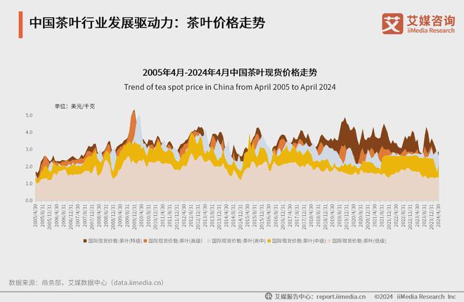 25年中国茶叶产业发展及消费者洞察行业报告ag旗舰厅app艾