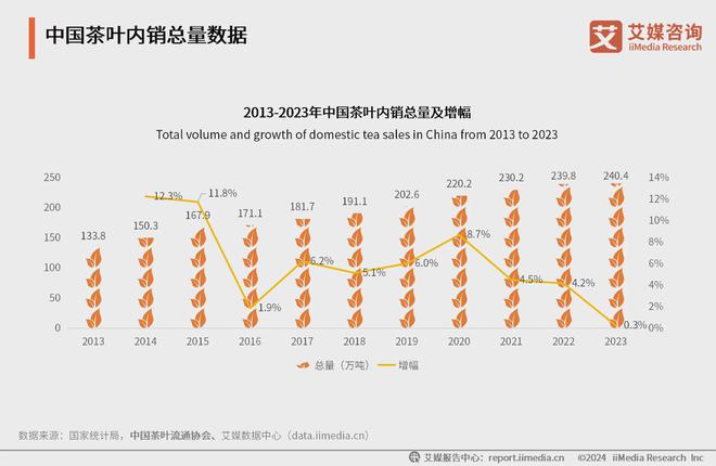 25年中国茶叶产业发展及消费者洞察行业报告ag旗舰厅app艾媒咨询｜2024-20(图5)