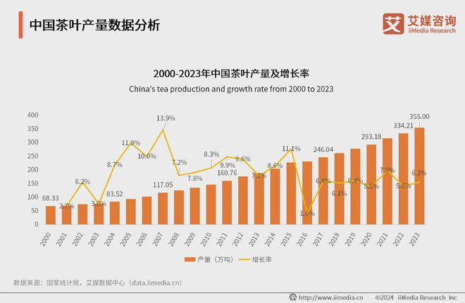 25年中国茶叶产业发展及消费者洞察行业报告ag旗舰厅app艾媒咨询｜2024-20(图4)