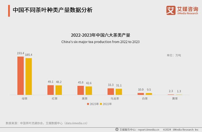 25年中国茶叶产业发展及消费者洞察行业报告ag旗舰厅app艾媒咨询｜2024-20(图6)