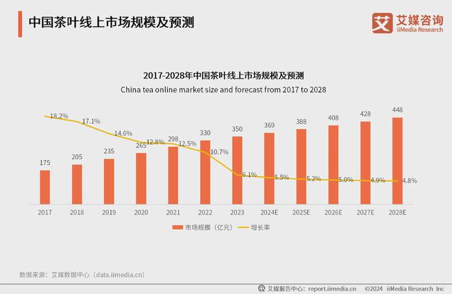 25年中国茶叶产业发展及消费者洞察行业报告ag旗舰厅app艾媒咨询｜2024-20(图3)