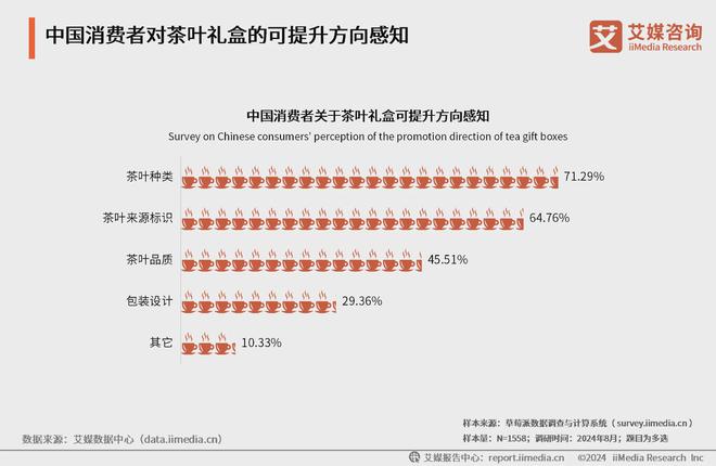 25年中国茶叶产业发展及消费者洞察行业报告ag旗舰厅app艾媒咨询｜2024-20(图10)