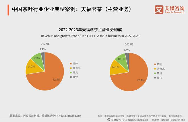 25年中国茶叶产业发展及消费者洞察行业报告ag旗舰厅app艾媒咨询｜2024-20(图15)