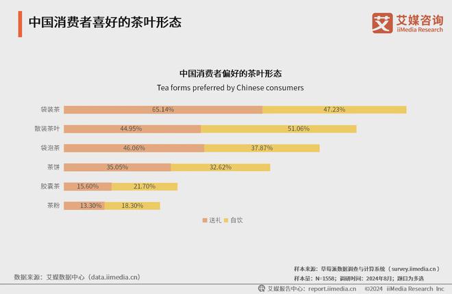 25年中国茶叶产业发展及消费者洞察行业报告ag旗舰厅app艾媒咨询｜2024-20(图9)