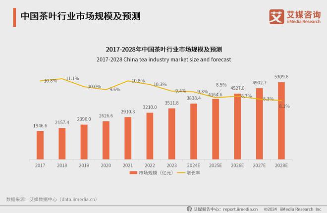 25年中国茶叶产业发展及消费者洞察行业报告ag旗舰厅app艾媒咨询｜2024-20(图14)