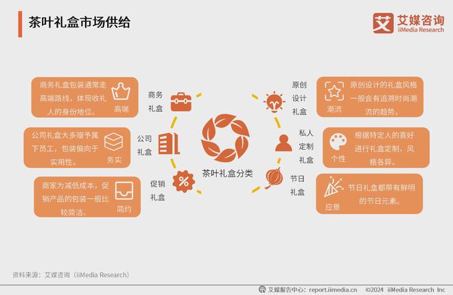 25年中国茶叶产业发展及消费者洞察行业报告ag旗舰厅app艾媒咨询｜2024-20(图12)