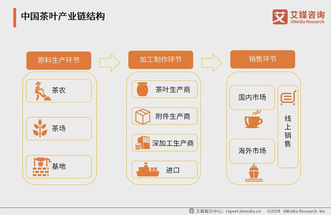 25年中国茶叶产业发展及消费者洞察行业报告ag旗舰厅app艾媒咨询｜2024-20(图11)