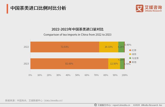 25年中国茶叶产业发展及消费者洞察行业报告ag旗舰厅app艾媒咨询｜2024-20(图16)