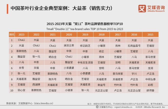 25年中国茶叶产业发展及消费者洞察行业报告ag旗舰厅app艾媒咨询｜2024-20(图20)