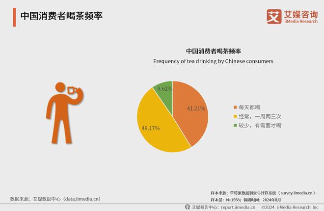 25年中国茶叶产业发展及消费者洞察行业报告ag旗舰厅app艾媒咨询｜2024-20(图19)