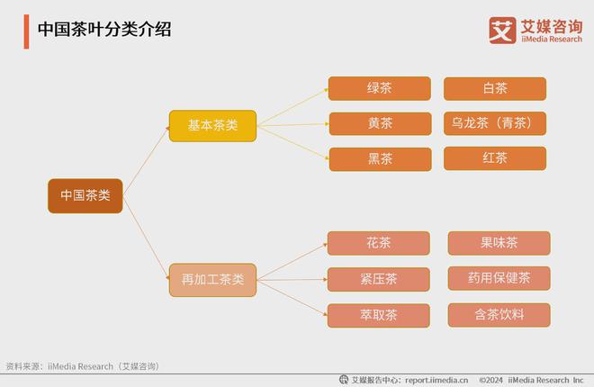 25年中国茶叶产业发展及消费者洞察行业报告ag旗舰厅app艾媒咨询｜2024-20(图18)